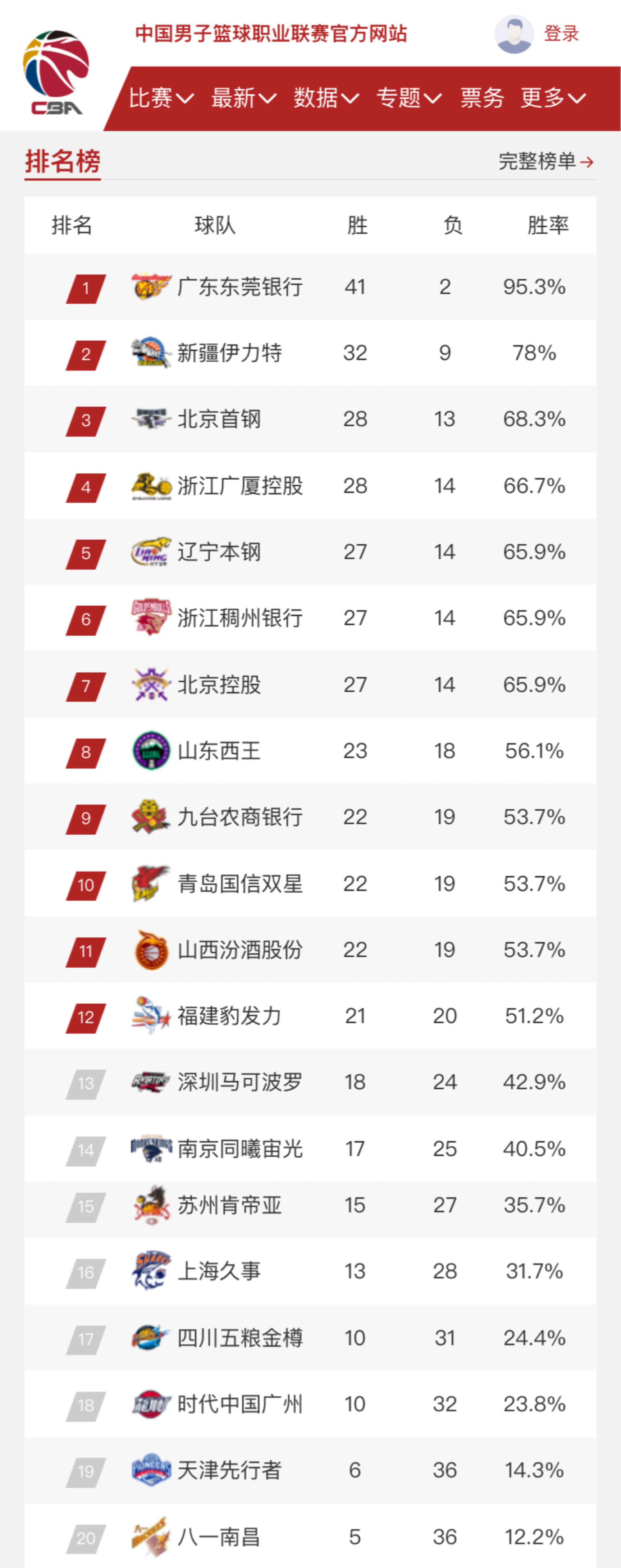 正是其中一