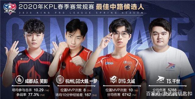 成为战斗前